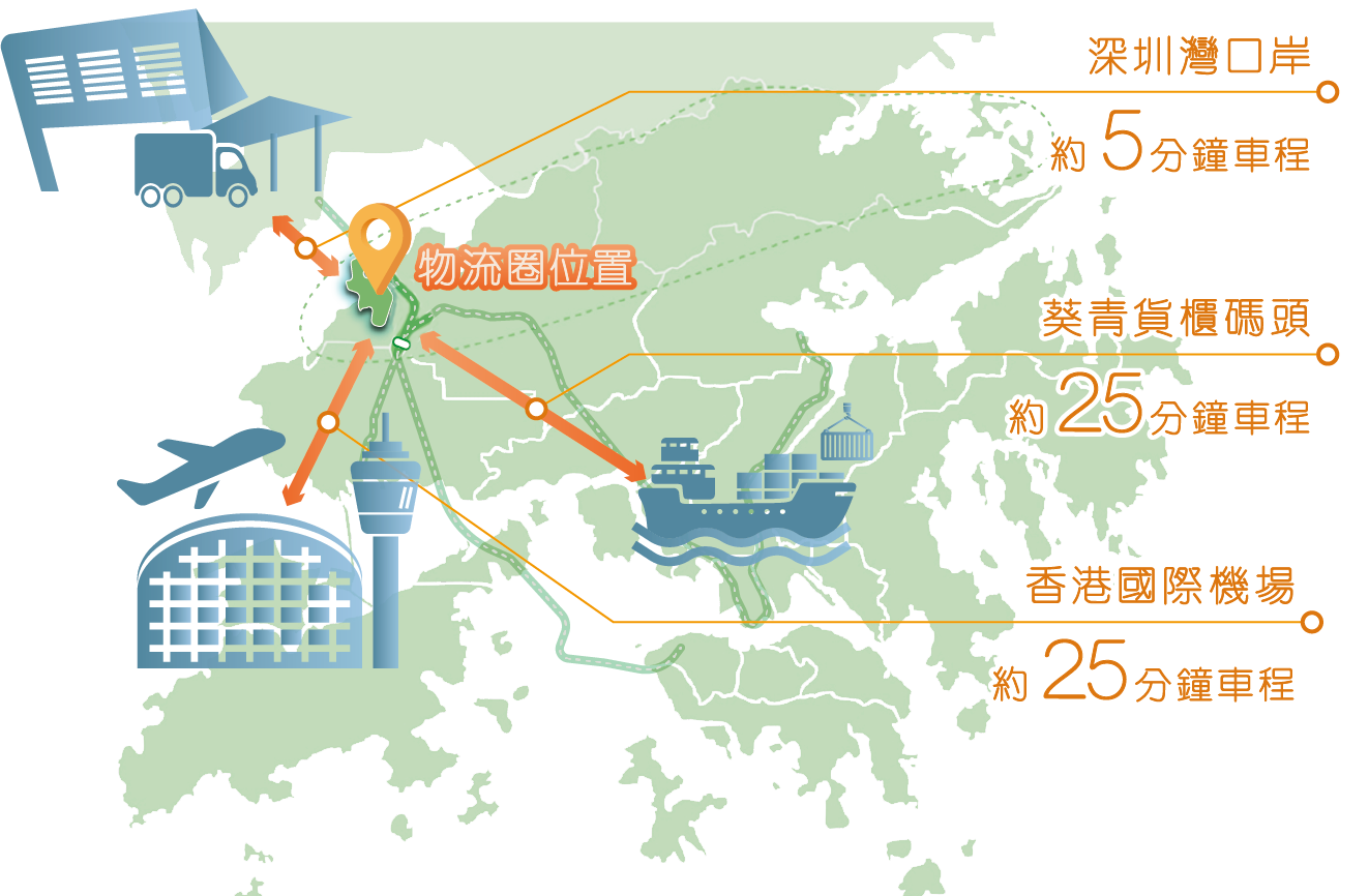 Logistics circle location